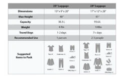 Rockland Luggage 20 Inch 28 Inch 2 Piece Expandable Spinner Set, Blue, One Size 10 Rockland Luggage 20 Inch 28 Inch 2 Piece Expandable Spinner Set, Blue, One Size -Luggage Factory 6152PP7rGhL