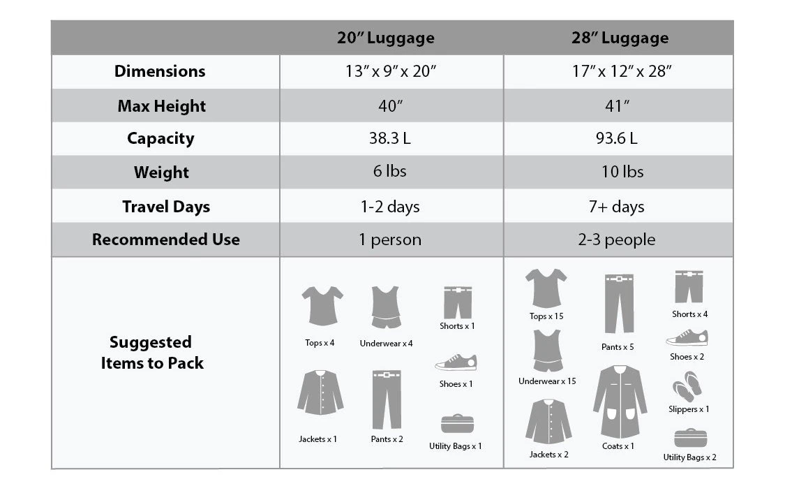 Rockland Luggage 20 Inch 28 Inch 2 Piece Expandable Spinner Set, Blue, One Size 4 Rockland Luggage 20 Inch 28 Inch 2 Piece Expandable Spinner Set, Blue, One Size - Image 4
